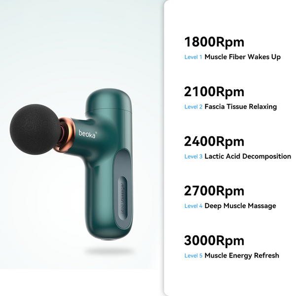Beoka – Muscle Recovery & Relaxation Gun